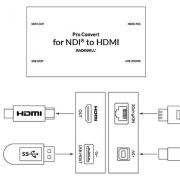 Magewell_Pro-Convert-NDI-to-HDMI_conversor_NDI_a_HDMI_05_Avacab